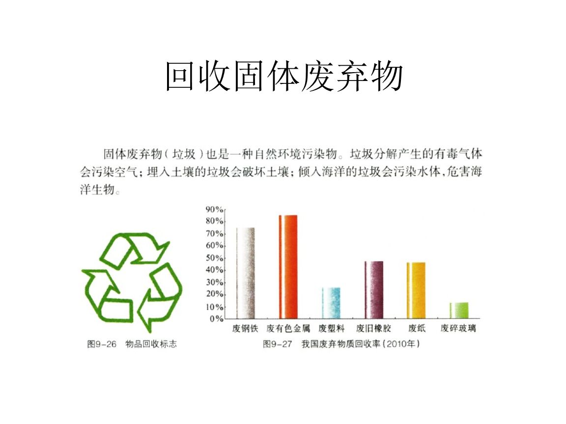 干貨！最新危廢100條問題解答，建議收藏